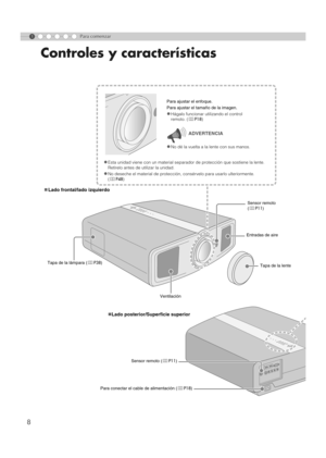 Page 1121
8
Para comenzar
Controles y características
„Lado posterior/Superficie superior
VentilaciónPara ajustar el enfoque.
Para ajustar el tamaño de la imagen.
zHágalo funcionar utilizando el control 
remoto. (pP18)
zNo dé la vuelta a la lente con sus manos.
ADVERTENCIA
Tapa de la lámpara (pP38)
Para conectar el cable de alimentación (pP18) Sensor remoto (pP11)
„Lado frontal/lado izquierdo
Sensor remoto
(pP11)
Entradas de aire
Tapa de la lente
zEsta unidad viene con un material separador de protección que...