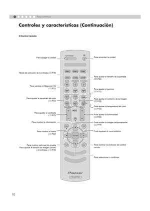 Page 11410
Controles y características (Continuación)
1Para comenzar
„Control remoto
LIGHT TESTEXIT MENU
ENTER
Para encender la unidad
Para ajustar el tamaño de la pantalla
(pP20)
Para ajustar el gamma
(pP32)
Para ajustar el contorno de la imagen
(pP32)
Para ajustar la temperatura del color
(pP32)
Para ocultar la imagen temporalmente
(pP19) Para ajustar la luminosidad
(pP32)
Para regresar al menú anterior
Para iluminar los botones del control 
remoto
Para seleccionar o confirmar Modo de selección de la entrada...