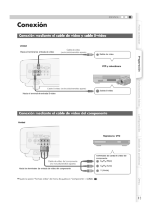 Page 11713
ESPAÑOL
Para comenzarPreparación
Funcionamiento básico
Configuración
Solución de problemas
Otros
Conexión
zAjuste la opción “Formato Video” del menú de ajustes en “Componente”. (pP26 - Q)
Conexión mediante el cable de vídeo y cable S-vídeo
Conexión mediante el cable de vídeo del componente
S-VIDEOHD RS-232C
OMPONENT
VIDEO
SYNCYCB/PBCR/PRGBR
HDRS-232COMPONENT
YCB/PBCR/PRGBR
C a b l e  d e  v í d e o                            
(no incluido/vendido aparte)
VCR y videocámara Salida de vídeo Hacia el...