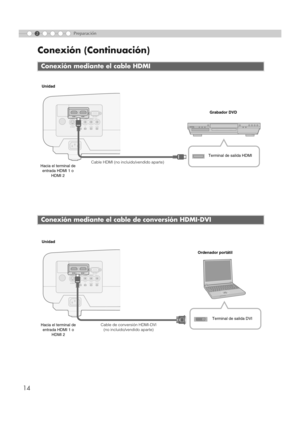 Page 11814
Conexión (Continuación)
2Preparación
Conexión mediante el cable HDMI
Conexión mediante el cable de conversión HDMI-DVI
S-VIDEOHDMI 2 HDMI 1 RS-232C
COMPONENT
VIDEO
SYNCYCB/PBCR/PRGBRS-VIDEO
RS-232CCOMPONENT
VIDEOSYNCYCB/PBCR/PRGBR
CO
Terminal de salida HDMI
Cable HDMI (no incluido/vendido aparte)Grabador DVD
Hacia el terminal de 
entrada HDMI 1 o 
HDMI 2 Unidad
S-VIDEOMDMI 2 MDMI 1 RS-232C
COMPONENT
VIDEO
SYNCYCB/PBCR/PRGBRS-VIDEO
RS-232CCOMPONENT
VIDEOSYNCYCB/PBCR/PRGBR
CO
Ordenador portátil
Hacia el...