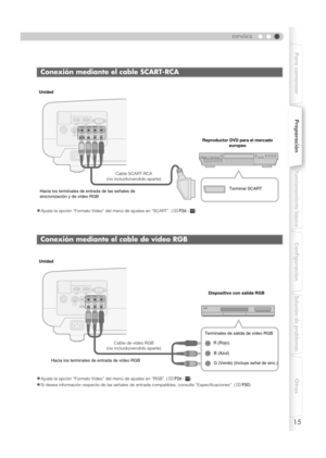 Page 11915
ESPAÑOL
Para comenzarPreparación
Funcionamiento básico
Configuración
Solución de problemas
Otros
zAjuste la opción “Formato Video” del menú de ajustes en “SCART”. (pP26 - Q)
zAjuste la opción “Formato Video” del menú de ajustes en “RGB”. (pP26 - Q)
zSi desea información respecto de las señales de entrada compatibles, consulte “Especificaciones”. (pP50)
Conexión mediante el cable SCART-RCA
Conexión mediante el cable de vídeo RGB
S-VIDEOHD RS-232C
OMPONENT
VIDEO
SYNCYCB/PBCR/PRGBRS-VIDEO...