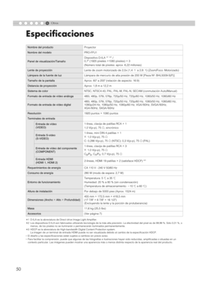 Page 1546
50
Otros
Especificaciones
*1 D-ILA es la abreviatura de Direct drive Image Light Amplifier.
*2 Los dispositivos D-ILA son fabricados utilizando tecnología de la más alta precisión. La efectividad del píxel es de 99,99 %. Sólo 0,01 %, o 
menos, de los píxeles no se iluminarán o permanecerán iluminados permanentemente.
*3 HDCP es la abreviatura de High-bandwidth Digital Content Protection system.
La imagen de un terminal de entrada HDMI puede no ser visualizada debido al cambio de la especificación...