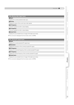 Page 3131
ENGLISH
Getting Started Preparation Basic OperationSettingsTroubleshooting Others
zThis can also be displayed from the remote control. (pP10)
zThis can also be displayed from the remote control. (pP10)
Info. (During video signal input)
kInput
Displays the currently selected video input.
lFormat
Displays the types of the current input video signals.
mH Frequency
This item is grayed out with no value display.
nV Frequency
This item is grayed out with no value display.
oLamp Hours
Displays the...