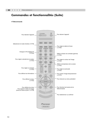 Page 6210
Commandes et fonctionnalités (Suite)
1Pour commencer
„Télécommande
LIGHT TESTEXIT MENU
ENTER
Pour allumer l’appareil
Pour régler la taille de l’écran
(pP20)
Définir le facteur de contraste (gamma)
(pP32)
Pour régler le contour de l’image
(pP32)
Définir la température de la couleur
(pP32)
Pour cacher l’image temporairement
(pP19) Pour régler la luminosité
(pP32)
Pour retourner au menu précédent
Pour illuminer les boutons de la 
télécommande
Pour sélectionner ou confirmer Sélectionner le mode d’entrée...