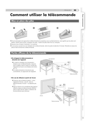 Page 6311
Pour commencerPréparation Fonctionnement Réglages Dépannage Autres
FRANÇAIS
Comment utiliser la télécommande
zS’il est nécessaire de rapprocher la télécommande du projecteur pour qu’elle fonctionne, cela signifie que les piles sont 
faibles. Quand cela survient, remplacer les piles.  Insérer les piles selon les +- marques.
zAssurez-vous d’insérer l’extrémité - en premier.
zSi une erreur survient lors de l’utilisation de la télécommande, retirer les piles et attendre 5 minutes. Remettre en place les...