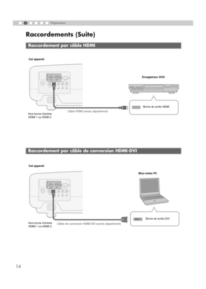 Page 6614
Raccordements (Suite)
2Préparation
Raccordement par câble HDMI
Raccordement par câble de conversion HDMI-DVI
S-VIDEOHDMI 2 HDMI 1 RS-232C
COMPONENT
VIDEO
SYNCYCB/PBCR/PRGBRS-VIDEO
RS-232CCOMPONENT
VIDEOSYNCYCB/PBCR/PRGBR
CO
Borne de sortie HDMI
Câble HDMI (vendu séparément)Enregistreur DVD
Vers borne d’entrée 
HDMI 1 ou HDMI 2Cet appareil
S-VIDEOMDMI 2 MDMI 1 RS-232C
COMPONENT
VIDEO
SYNCYCB/PBCR/PRGBRS-VIDEO
RS-232CCOMPONENT
VIDEOSYNCYCB/PBCR/PRGBR
CO
Bloc-notes PC
Vers borne d’entrée 
HDMI 1 ou HDMI...