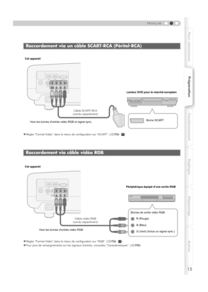 Page 6715
FRANÇAIS
Pour commencerPréparationFonctionnement Réglages Dépannage Autres
zRégler “Format Vidéo” dans le menu de configuration sur “SCART”. (pP26 - Q)
zRégler “Format Vidéo” dans le menu de configuration sur “RGB”. (pP26 - Q)
zPour plus de renseignements sur les signaux d’entrée, consultez “Caractéristiques”. (pP50)
Raccordement via un câble SCART-RCA (Péritel-RCA)
Raccordement via câble vidéo RGB
S-VIDEOHD RS-232C
OMPONENT
VIDEO
SYNCYCB/PBCR/PRGBRS-VIDEO
HDRS-232COMPONENTOMPONENT
Câble SCART-RCA...