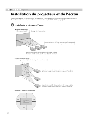 Page 682Préparation
16
Installation du projecteur et de l’écran
Installer cet appareil et l’écran. Placez cet appareil et l’écran perpendiculairement l’un par rapport à l’autre. 
Si ce n’est pas le cas, cela peut entraîner une distorsion trapézoïdale de l’image projetée. 
AInstaller le projecteur et l’écran
80%
34% 34%
80%
S-VIDEOMDMI 2 MDMI 1 RS-232CCOMPONENTVIDEO
SYNCYCB/PBCR/PRGBR
„Position gauche/droite
*Centrage vertical (0 % de décalage dans l’axe vertical)
„Position dans l’axe vertical
*Centrage...