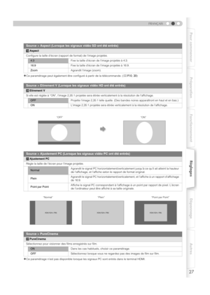 Page 7927
FRANÇAIS
Pour commencer Préparation FonctionnementRéglagesDépannage Autres
zCe paramétrage peut également être configuré à partir de la télécommande. (pP10, 20)
zCe paramétrage n’est pas disponible lorsque les signaux PC sont entrés dans le terminal HDMI.
Source > Aspect (Lorsque les signaux vidéo SD ont été entrés)
SAspect
Configure la taille d’écran (rapport de format) de l’image projetée.
4:3Fixe la taille d’écran de l’image projetée à 4:3.
16:9Fixe la taille d’écran de l’image projetée à 16:9....