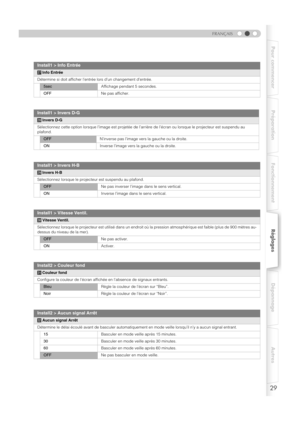 Page 8129
FRANÇAIS
Pour commencer Préparation FonctionnementRéglagesDépannage Autres
Install1 > Info Entrée
aInfo Entrée
Détermine si doit afficher l’entrée lors d’un changement d’entrée.
5secAffichage pendant 5 secondes.
OFFNe pas afficher.
Install1 > Invers D-G
bInvers D-G
Sélectionnez cette option lorsque l’image est projetée de l’arrière de l’écran ou lorsque le projecteur est suspendu au 
plafond.
OFFN’inverse pas l’image vers la gauche ou la droite.
ONInverse l’image vers la gauche ou la droite.
Install1...