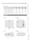 Page 10351
FRANÇAIS
Pour commencer Préparation Fonctionnement Réglages DépannageAutres
„Signaux PC compatibles
Les images pourraient de pas être affichées si les conditions de temps ci-dessus ne sont pas satisfaites.
(Unité: mm)
N°Résolutionfh 
[kHz]fv 
[kHz]dot CLK 
[MHz]
PolaritéNombre total 
de points
[point]Nombre total 
de lignes
[ligne]Nombre de 
points 
effectifs
[point]Nombre de 
lignes 
effectives
[ligne]
HV
1 640c480 31,500 60,000 25,200bb800 525 640 480
2 640c480 31,469 59,940 25,175bb800 525 640 480...