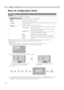 Page 764
24
Menu de configuration (Suite)
Réglages
z
“Standard” convient aux cas habituels, mais d’autres réglages peuvent être sélectionnés selon vos préférences.
zCe paramétrage peut également être configuré à partir de la télécommande. (pP10)
*“Réglage Gamma”
ASélectionnez le coefficient de la courbe gamma de référence (1,8 à 2,6) dans “Valeur correction”.
BSélectionnez la couleur que vous désirez ajuster dans l’écran d’ajustement gamma.
DPour terminer
zSi la courbe gamma est ajustée plusieurs fois, des...