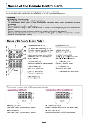 Page 13E-12
Names of the Remote Control Parts
Precautions
Handling of the Remote Control
* Do not drop the remote control or handle it inappropriately.
* Do not expose the remote control to water or other liquids. Should the remote control become wet, wipe it dry
immediately.
* Try to avoid use in hot and/or humid locations.
* Please keep button battery out of the reach of children. If a battery is swallowed, promptly obtain the medical care of
a doctor.
* Remove the battery from the remote control when it is...