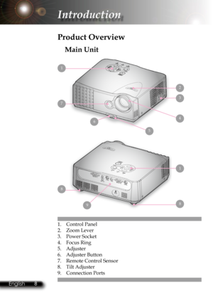 Page 11
8English 9 English
8English 9 English

 Introduction

1.  Control Panel
2.  Zoom Lever
3.  Power Socket
4.  Focus Ring
5.  Adjuster 
6.  Adjuster Button
7.  Remote Control Sensor
8.  Tilt Adjuster
9.  Connection Ports
Main Unit
  Product Overview
1
2
3
4
5
6
1
7
9
8
8 