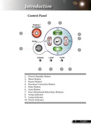 Page 12
8English 9 English
8English 9 English

Introduction

 Control Panel
1.  Power/Standby Button
2.  Menu Button
3.  Source Button
4.  Keystone Correction Button
5.  Enter Button
6.  Auto Button
7.  Four Directional Select Keys Buttons
8.  Temp Indicator  
9.  Lamp Indicator 
10.  Power Indicator 
5
7
3
10
4
4
6
2
1
98 