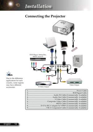 Page 15
12English 13 English
12English 13 English

Installation

 Connecting the Projector
Due to the difference applications for each country, some regions may have different accessories.
1.........................................................................\
.....................................Power Cable2.........................................................................\
............................RGB Signal Cable3.........................................................Audio IN Cable...