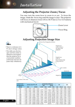 Page 19
16English 17 English16English 16English 17 English
Installation
Focus Ring
Zoom Lever
Adjusting the Projector Zoom / Focus
You  may  turn  the  zoom  lever  to  zoom  in  or  out.    To  focus  the 
image, rotate the  focus ring until the image is clear. The projector 
will focus at distances from 4.92 to 38.75 feet (1.5 to 11.8 meters) 
with mechanical travel.
Adjusting Projection Image Size
There is a tolerance of ± 5% due to design values.
This table uses the lens apex and lens center as references...