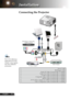 Page 15
12English 13 English
12English 13 English

Installation

 Connecting the Projector
Due to the difference applications for each country, some regions may have different accessories.
1.........................................................................\
.....................................Power Cable2.........................................................................\
............................RGB Signal Cable3.........................................................Audio IN Cable...