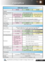 Page 44
40English 41 English
40English 41 English

SPECIFICATION
U6-112U6-132U6-232
Optical
Method of ProjectionDLP® (single DLP® chip)
DLP® chip0.55 inch 800 X 6000.55 inch 1024 X 7680.55 inch 1024 X 768
Lamp180 W  high pressure mercury lamp200 W high pressure mercury lamp230 W  high pressure mercury lamp
Projection LensManual zoom: (X 1.1) 
Manual focus: F=2.35 - 2.47 f =21.8 - 23.8 mm 0.86 - 0.94 inch
Image SizeMinimum: 34.7 inch at projection distance of 1.5 m (4.92 feet) (tele)\
Maximum: 300 inch at...