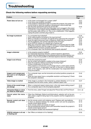 Page 57E-56
Troubleshooting
Check the following matters before requesting servicing.
•Is the power cord plugged into a power outlet?
•Is the lamp cover properly mounted?
•Is the projector’s temperature high? To protect the projector, the power can-
not be turned on when the projector’s temperature is abnormally high.
•Has the lamp reached the end of its service life?
•Depending on the timing with which the power cord is plugged in (the power
is turned on), it may happen that the POWER indicator (LED) does not...