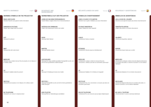 Page 1212
englishdeutschfrancaisespañol
WARNING SYMBOLS ON THE PROJECTOR
READ USER GUIDEAttention! Read the user guide for further information!
SAFETY & WARNINGSSICHERHEIT UND WARNHINWEISESÉCURITÉ & MISES EN GARDSEGURIDAD Y ADVERTENCIAS
WARNSYMBOLE AUF DER PROJEKTOR
LESEN SIE DAS BENUTZERHANDBUCHVorsicht! Nähere Angaben finden Sie im Benutzerhandbuch!
SYMBOLES D’AVERTISSEMENT
LISEZ LE GUIDE D’UTILISATIONAttention! Lisez le guide d’utilisation pour plus d’information!
SÍMBOLOS DE ADVERTENCIA
LEA LA GUÍA DEL...