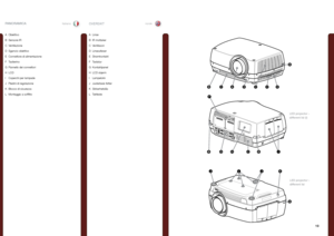 Page 1919
italianonorskOVERSIKTPANORAMICA
ABCD
B
CCE
HBGCBI
F
JJK
B
LinseA 
IR mottakerB 
VentilasonC 
LinseutløserD 
StrømkontaktE 
TastaturF 
KontaktpanelG 
LCD skjermH 
LampelokkI 
Justerbare føtterJ 
SikkerhetslåsK 
TakfesteL 
ObiettivoA 
Sensore IRB 
VentilazioneC 
Sgancio obiettivoD 
Connettore di alimentazioneE 
Tastierino F 
Pannello dei connettoriG 
LCDH 
Coperchi per lampadeI 
Piedini di regolazioneJ 
Blocco di sicurezzaK 
Montaggio a soffittoL 
L
LED projector - different lid (I)
LED projector -...