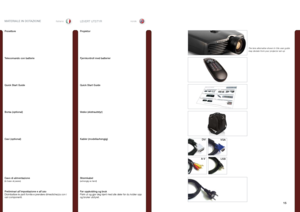 Page 1515
italianonorskLEVERT UTSTYRMATERIALE IN DOTAZIONE
ProiettoreProjektor 
DVIVGA
A-VUSB
Telecomando con batterie
Quick Start Guide
Borsa (optional)
Cavi (optional)
Cavo di alimentazione(in base al paese)
Preliminari all’impostazione e all’usoDisimballare le parti fornite e prendere dimestichezza con i vari componenti .
Fjernkontroll med batterier
Quick Start Guide
Veske (ekstrautstyr)
Kabler (modellavhengig)
Strømkabel(avhengig av land)
Før oppkobling og brukPakk ut og gjør deg kjent med alle deler før du...