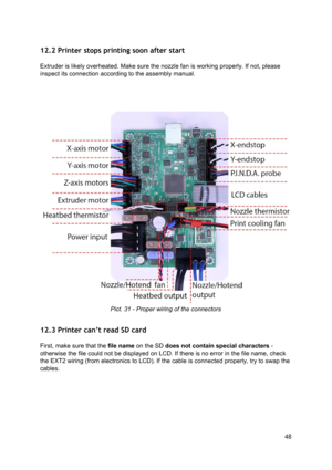 Page 48 
12.2 Printer stops prin ting soon  af te r start
 
 
Extruder is likely overhea te d. Ma ke su re th e 
​nozzl e
​ fa n is  worki ng 
​pro perly
​. If n ot, p le ase
 
inspect its connection acc ord in g to  th e a sse mbly  ma nual.
 
 
 
 
 
 
Pict. 3 1 - 
​ Proper
​ w iri n g o f th e co nnect ors
 
   
12.3 Printer can’t read  SD  card
 
 
First, make sure that the  ​file  n am e
​ o n th e SD  
​ do es n ot co nta in  s p ecia l c h ara cte rs
​ -
 
otherwise the file could n ot b e d isp la ye d...