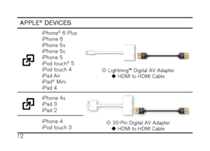 Page 1412
apple® devices
iPhone® 6 Plus 
iPhone 6  
iPhone 5s  
iPhone 5c  
iPhone 5  
iPod touch
® 5 
iPod touch 4  
iPad Air  
iPad
® Mini  
iPad 4
HDMI
  Lightning™ Digital AV Adapter  
  HDMI to HDMI Cable
iPhone 4s  
iPad 3  
iPad 2
HDMI
  30-Pin Digital AV Adapter  
  HDMI to HDMI CableiPhone 4  
iPod touch 3     