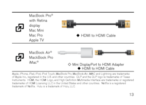 Page 1513
MacBook Pro® 
with Retina 
display  
Mac Mini  
Mac Pro  
Apple TV
  HDMI to HDMI Cable
MacBook Air® 
MackBook Pro  
iMac
®  Mini DisplayPort to HDMI Adapter  
  HDMI to HDMI Cable
Apple, iPhone, iPad, iPod, iPod Touch, MacBook Pro, MacBook Air, iMAC an\
d Lightning are trademarks 
of Apple Inc ., registered in the U .S . and other countries .  DLP and the DLP logo re trademarks of Texas 
Instruments .  HDMI, the HDMI Logo, and High-Definition Multimedia Interface are trademarks or registered...