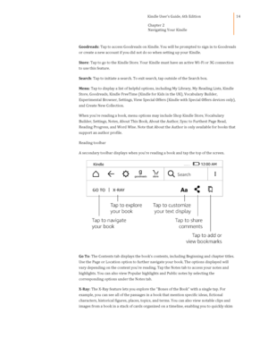 Page 14                                      Kindle User’s Guide, 6th Edition  
Chapter 2 
Navigating Your Kindle  
 
 
14 
Goodreads: Tap to access Goodreads on Kindle. You will be prompted to sign in to Goodreads 
or create a new account if you did not do so when setting up your Kindle. 
Store: Tap to go to the Kindle Store. Your Kindle must have an active Wi-Fi or 3G connection 
to use this feature. 
Search: Tap to initiate a search. To exit search, tap outside of the Search box. 
Menu: Tap to display a list...