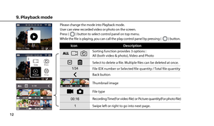 Page 141/34
00:16 1
Sorting function provides 3 options :
All (both video & photo), Video and Photo
Select to delete a fle. Multiple fles can be deleted at once.
File IDX number or Selected fle quantity / Total fle quantity
Back button
Thumbnail image 
File type
Recording Time(For video fle) or Picture quantity(For photo fle)
Swipe left or right to go into next page.
9. Playback mode
Please change the mode into Playback mode.
User can view recorded video or photo on the screen.
Press () button to select...