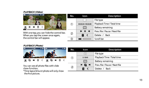 Page 1513
PLAYBACK (Photo) PLAYBACK (Video)
File typePlayback Time / Total time
Battery remaining
Scroll bar Delete   /    Back Prev. fle / Pause / Next fle①
②
③
Icon
No. Description
With one tap, you can hide the control bar.
When you tap the screen once again,
the control bar will appear.
You can see all photo fles with slide
show function. 
*Time lapse & burst photo will only show
  the frst picture.
File typePlayback Time / Total time
Battery remaining
Delete   /    Back Prev. fle / Pause / Next fle①
②...