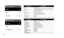 Page 1816
Mic/Speaker/ LCD Brightness
ON/OFF
OFF/TWO/FOUR
OFF/ 0sec/ 3sec/ 5sec
OFF/30sec/ 1min/ 5min
OFF/ 5min/ 10min/ 30min
DATE - TIME
YES/NO NTSC/PAL OFF/ 5sec/ 10sec/ 30sec
YES/NOCONTROL
BEEP
LED INDICATOR
AUTO LCD OFF
DEFAULT
SOFTWARE INFO MEMORY FORMAT TIME SETUP TV OUT Screen lock
AUTO POWER OFF QUICK RECFunctionDescription
CENTER/AVERAGE/SPOT x1/ x2/x3/x4
-2.0/-1.0/0/+1.0/+2.0
AUTO/3000K/5500K/6500K
AUTO/100/200/400/1600/3200
ON/OFF
ON/OFFOf/Black&White/Warm/Negative/Sepia/Red/Green/Blue
Filter
AE...