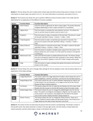 Page 5555 
 
Section 1: This bar allows the user to select which stream type and which protocol they want to choose. For more 
information on stream types, see section 5.4.1.2.1. For more information on protocols, see section 5.4.2.2.1. 
Section 2: The functions bar allows the user to perform different camera functions while in live mode. See the 
table below for an explanation of the different functions available: 
Button Function Name Function Description 
 
Alarm Output Click this button to generate an alarm...