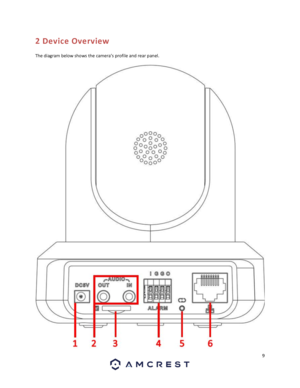 Page 99 
 
2 Device Overview 
The diagram below shows the camera’s profile and rear panel. 
  