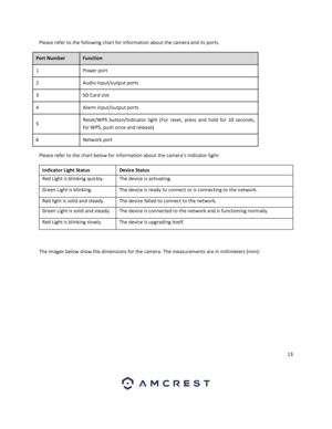 Page 1313 
 
Please refer to the following chart for information about the camera and its ports. 
Port Number Function 
1 Power port 
2 Audio input/output ports  
3 SD Card slot 
4 Alarm input/output ports   
5 Reset/WPS  button/Indicator  light  (For  reset,  press  and  hold  for  10  seconds; 
for WPS, push once and release) 
6 Network port 
Please refer to the chart below for information about the camera’s indicator light: 
Indicator Light Status  Device Status 
Red Light is blinking quickly. The device is...