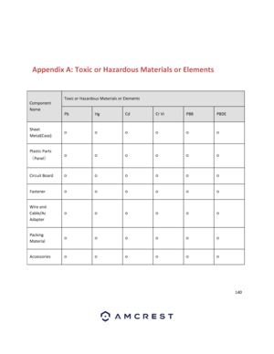 Page 140140 
 
 
 
 
Appendix A: Toxic or Hazardous Materials or Elements 
 
Component 
Name 
Toxic or Hazardous Materials or Elements 
Pb Hg Cd Cr VI PBB PBDE 
Sheet 
Metal(Case) ○ ○ ○ ○ ○ ○ 
Plastic Parts 
（Panel） ○ ○ ○ ○ ○ ○ 
Circuit Board ○ ○ ○ ○ ○ ○ 
Fastener ○ ○ ○ ○ ○ ○ 
Wire and 
Cable/Ac 
Adapter 
○ ○ ○ ○ ○ ○ 
Packing 
Material ○ ○ ○ ○ ○ ○ 
Accessories ○ ○ ○ ○ ○ ○ 
  