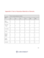 Page 140140 
 
 
 
 
Appendix A: Toxic or Hazardous Materials or Elements 
 
Component 
Name 
Toxic or Hazardous Materials or Elements 
Pb Hg Cd Cr VI PBB PBDE 
Sheet 
Metal(Case) ○ ○ ○ ○ ○ ○ 
Plastic Parts 
（Panel） ○ ○ ○ ○ ○ ○ 
Circuit Board ○ ○ ○ ○ ○ ○ 
Fastener ○ ○ ○ ○ ○ ○ 
Wire and 
Cable/Ac 
Adapter 
○ ○ ○ ○ ○ ○ 
Packing 
Material ○ ○ ○ ○ ○ ○ 
Accessories ○ ○ ○ ○ ○ ○ 
  