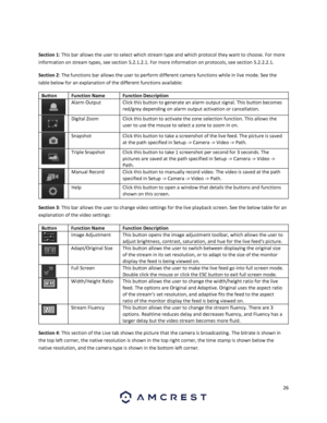 Page 2626 
 
 
Section 1: This bar allows the user to select which stream type and which protocol they want to choose. For more 
information on stream types, see section 5.2.1.2.1. For more information on protocols, see section 5.2.2.2.1. 
Section 2: The functions bar allows the user to perform different camera functions while in live mode. See the 
table below for an explanation of the different functions available: 
Button Function Name Function Description 
 
Alarm Output Click this button to generate an...