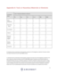 Page 7272 
 
Appendix A: Toxic or Hazardous Materials or Elements 
 
Component 
Name 
Toxic or Hazardous Materials or Elements 
Pb Hg Cd Cr VI PBB PBDE 
Sheet 
Metal(Case) ○ ○ ○ ○ ○ ○ 
Plastic Parts 
（Panel） ○ ○ ○ ○ ○ ○ 
Circuit Board ○ ○ ○ ○ ○ ○ 
Fastener ○ ○ ○ ○ ○ ○ 
Wire and 
Cable/Ac 
Adapter 
○ ○ ○ ○ ○ ○ 
Packing 
Material ○ ○ ○ ○ ○ ○ 
Accessories ○ ○ ○ ○ ○ ○ 
 
O: Indicates that the concentration of the hazardous substance in all homogeneous materials in the parts is below 
the relevant threshold of the...