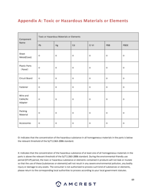 Page 6969 
 
Appendix A: Toxic or Hazardous Materials or Elements 
 
Component 
Name 
Toxic or Hazardous Materials or Elements 
Pb Hg Cd Cr VI PBB PBDE 
Sheet 
Metal(Case) ○ ○ ○ ○ ○ ○ 
Plastic Parts 
（Panel） ○ ○ ○ ○ ○ ○ 
Circuit Board ○ ○ ○ ○ ○ ○ 
Fastener ○ ○ ○ ○ ○ ○ 
Wire and 
Cable/Ac 
Adapter 
○ ○ ○ ○ ○ ○ 
Packing 
Material ○ ○ ○ ○ ○ ○ 
Accessories ○ ○ ○ ○ ○ ○ 
 
O: Indicates that the concentration of the hazardous substance in all homogeneous materials in the parts is below 
the relevant threshold of the...