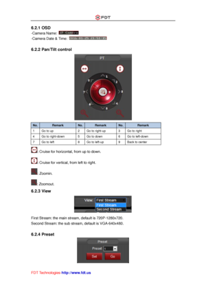 Page 34 
FDT Technologies-http://www.fdt.us 
6.2.1 OSD 
-Camera Name:  
-Camera Date & Time:  
 
6.2.2 Pan/Tilt control 
 
No. Remark No. Remark No. Remark 
1 Go to up 2 Go to right-up 3 Go to right 
4 Go to right-down 5 Go to down 6 Go to left-down 
7 Go to left 8 Go to left-up 9 Back to center 
: Cruise for horizontal, from up to down. 
: Cruise for vertical, from left to right. 
: Zoomin. 
: Zoomout. 
6.2.3 View 
 
First Stream: the main stream, default is 720P-1280x720. 
Second Stream: the sub stream,...