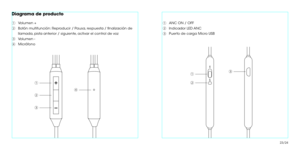 Page 14ƒ
„
…
†Volumen +
Botón multifunción: Reproducir / Pausa, respuesta / fnalización de 
llamada, pista anterior / siguiente, activar el control de voz
Volumen -
Micrófonoƒ
„
…ANC ON / OFF
Indicador LED ANC
Puerto de carga Micro USB 
Diagrama de producto
ƒ
„†
…
ƒ
„
…
23/24 