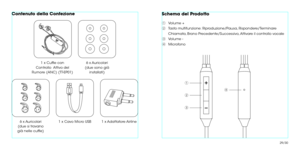 Page 17Contenuto della Confezione
1 x Cuffe con
Controllo  Attivo del
Rumore (ANC) (TT-EP01)
6 x Auricolari
(due si trovano
già nelle cuffe) 1 x Cavo Micro USB
1 x Adattatore Airline
6 x Auricolari
(due sono già installati)
ƒ
„
…
†Volume +
Tasto multifunzione: Riproduzione/Pausa, Rispondere/Terminare
Chiamata, Brano Precedente/Successivo, Attivare il controllo vocale
Volume -
Microfono
Schema del Prodotto
ƒ
„†
…
29/30 