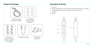 Page 10Contenu du Package
1 x Écouteurs ANC
TaoTronics (TT-EP01)
6x Ecouteurs 
(incluant les deux  qui sont déjà sur  le casque) 1 x Câble Micro USB
1 xAdaptateur
pour avion
6 x Oreillettes
(deux sont déjà installées)
ƒ
„
…
†Volume +
Bouton Multifonction:Lecture/Pause, Répondre/raccrocher un appel, 
Piste précédente/suivante, Activation du contrôle vocal
Volume -
Micro
Description du Produit
ƒ
„†
…
15/16 