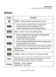 Page 17Getting Started Understanding your V1 Dashboard Camera 
17  ©2015 REXING All Rights Reserved. 
Buttons 
 
Button Functions 
 POWER – Press and hold to turn the device on or off 
 
• Press to confirm a selection while in Setting Mode 
• Recording Mode Hot Key: Emergency Lock 
(Press to manually lock the file during recording) 
 MENU – Press to enter and exit Settings Mode 
 
• Press to navigate UP through options in Settings Mode 
• Recording Mode Hot Key: Record 
(Press to start / stop recording) 
 
•...