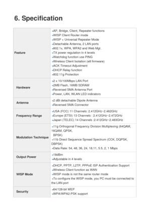 Page 806. Specification 
Feature 
AP, Bridge, Client, Repeater functions   
WISP Client Router mode 
WISP + Universal Repeater Mode 
Detachable Antenna, 2 LAN ports   
802.1x, WPA, WPA2 and Web Mgt.   
TX power regulation in 4 levels   
Watchdog function use PING   
Wireless Client Isolation (e8 firmware)   
ACK Timeout Adjustment   
DHCP Relay function   
802.11g Protection 
Hardware 
2 x 10/100Mbps LAN Port   
2MB Flash, 16MB SDRAM   
Reversed SMA Antenna Port 
Power, LAN, WLAN LED indicators   
Antenna 2 dBi...