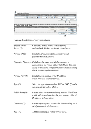 Page 10394 
 
 
Here are descriptions of every setup items: 
 
Enable Virtual   Check this box to enable virtual server, 
Server (1):    and uncheck this box to disable virtual server. 
 
Private IP (2):   Input the IP address of the computer which 
     p ro v i d e s   I n t e r n e t   s e r v i c e . 
 
Computer Name (3): Pull down the menu and all the computers 
connected to the router will be listed here. You can 
easily to select the computer name without checking 
the IP address of the computer....