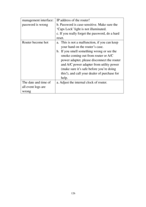 Page 135126 
management interface: 
password is wrong 
IP address of the router! 
b. Password is case-sensitive. Make sure the 
‘Caps Lock’ light is not illuminated. 
c. If you really forget the password, do a hard 
reset. 
Router become hot a. This is not a malfunction, if you can keep 
your hand on the router’s case. 
b. If you smell something wrong or see the 
smoke coming out from router or A / C  
power adapter, please disconnect the router 
and A/C power adapter from utility power 
(make sure it’s safe...